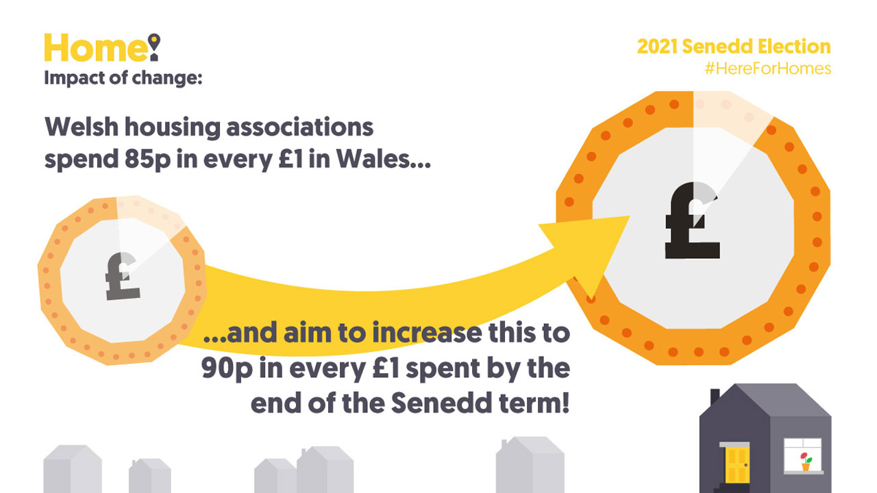 Home campaign infographic showing 85p in every one pound is spent in Wales