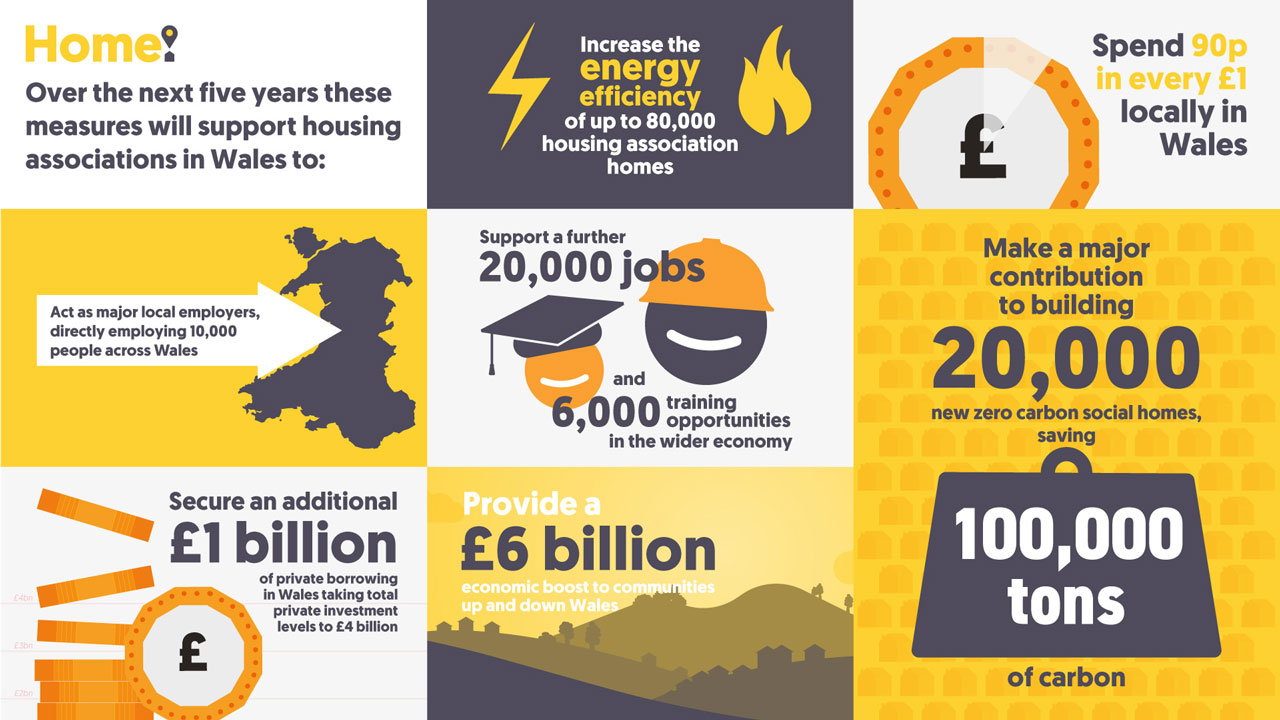 Home campaign infographic with multiple statistics