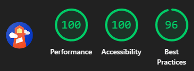 Screenshot of Google Lighthouse scores for this website. It has 3 green circle graphs showing 100% for performance, 100% for accessibility, and 96% for best practices. The Google Lighthouse logo is to the left.